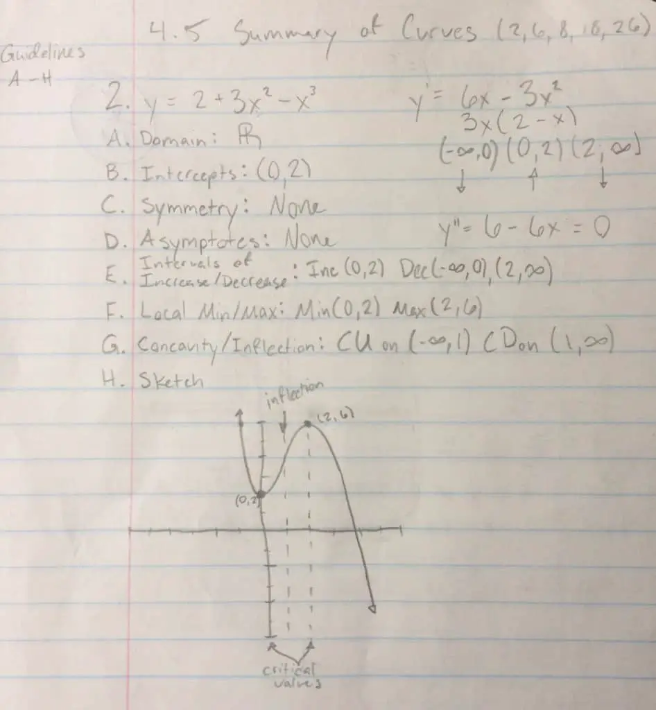 My Calculus 1 homework showing how to analyze a complex function graphically.
