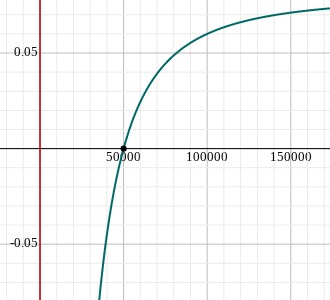 Graph of Minimizing Cost Example. Optimization In Calculus.