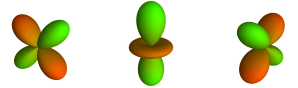 Spherical Harmonical Functions - What is calculus used for? Comp Sci Central