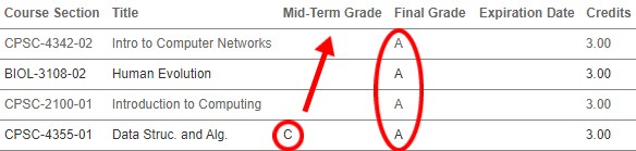 Straight A's in Computer Science