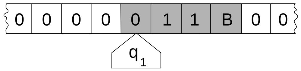 Turing Machine and the history of Computers