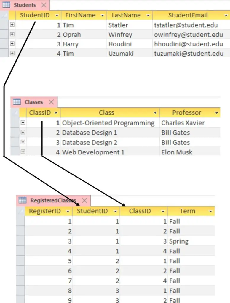 Relational Database Model Example using students and their classes