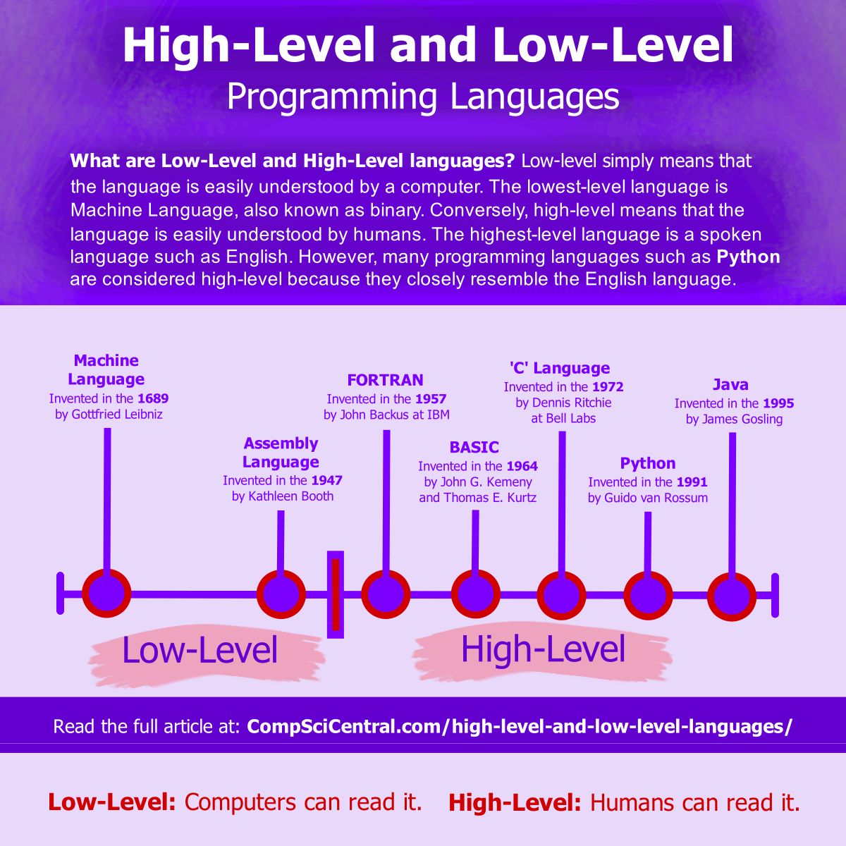 Is Python a high-level programming language? High-level and low-level programming languages